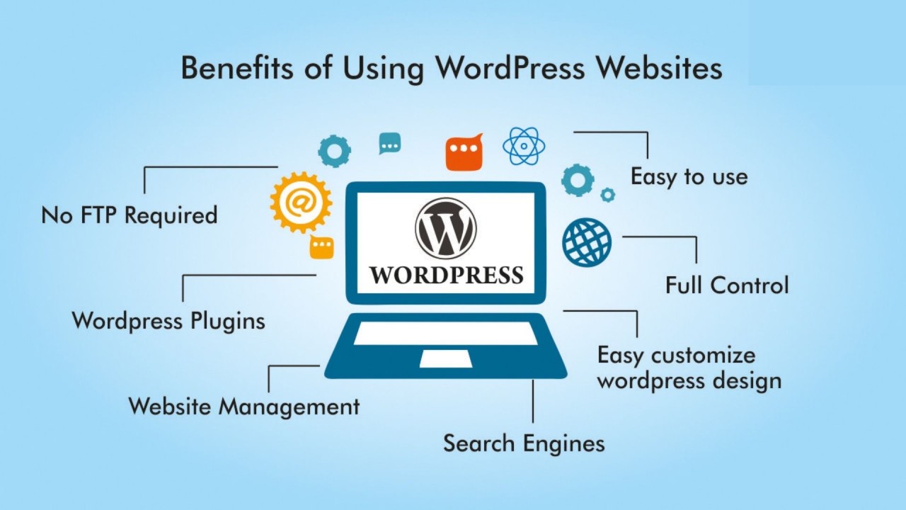 WOrdPress Benefits